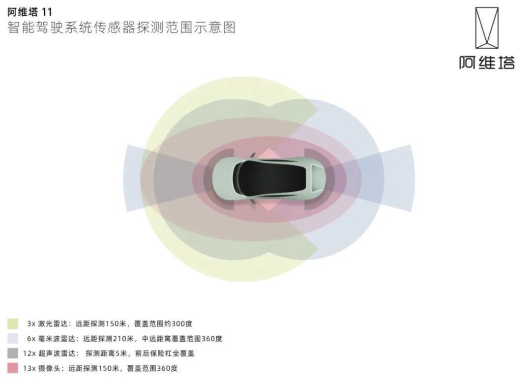 阿维塔|技术一点也不重要