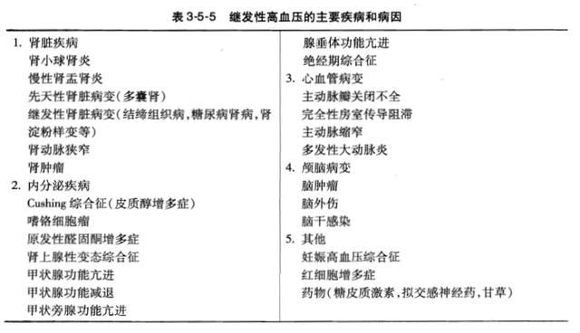 继发性高血压|30岁女子突发高血压，伴急性肾衰竭，你会想到什么？