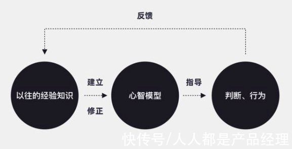 电商|内容电商的思考：建立新的用户心智模型