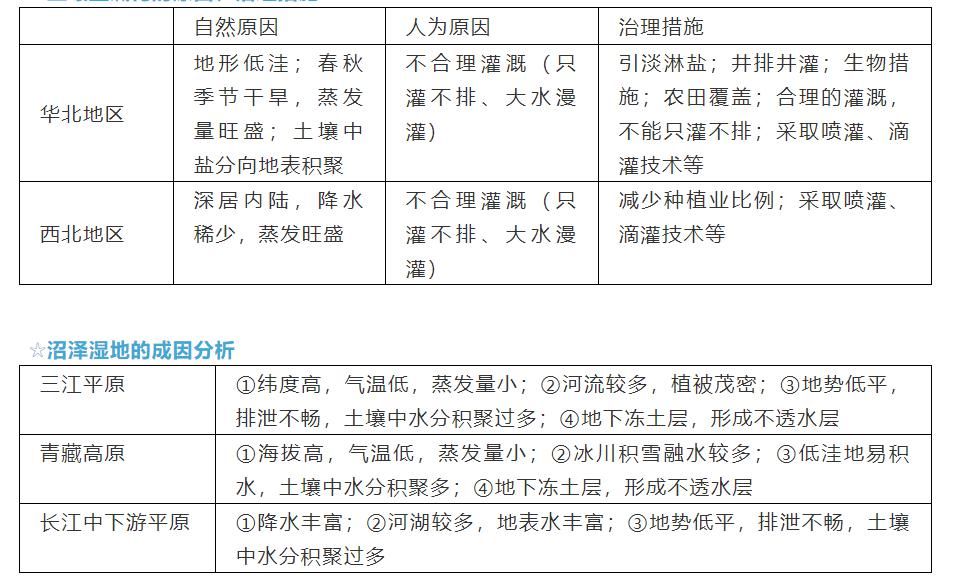 2021高考第一轮复习：高中地理简答题答题模板汇总