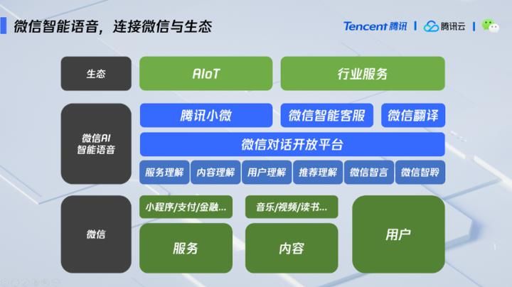 分享|微信AI新动作！智能语音助手小微支持微信管理和硬件播放微信分享的音乐