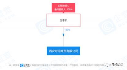 “一次见效”的“seegreen女巫面具”存疑？8级分销代理模式涉嫌传销