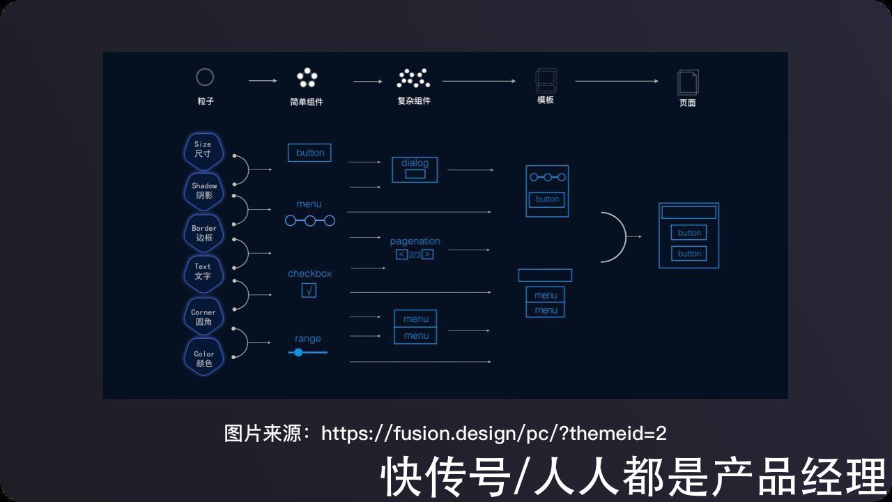 苹果|产品工作中的信息处理——收集、认知、重塑