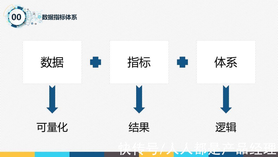 体系|数据指标体系这么整，产品小白也能搞定