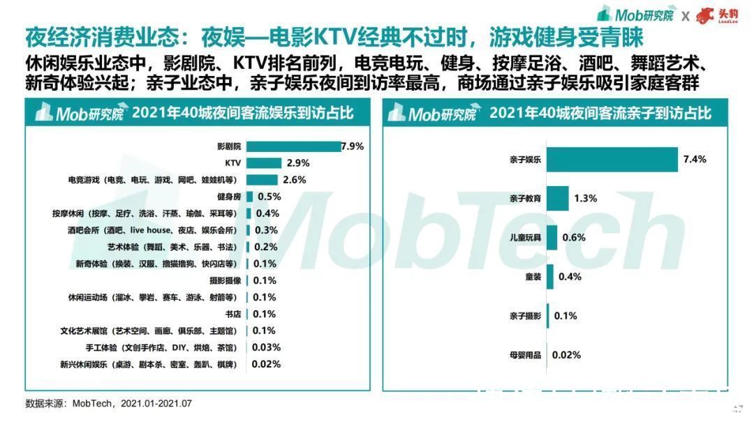 趋势|2021年商业地产趋势洞察报告