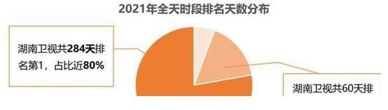 太阳女神谢娜携夫录制东方卫视春晚，是要跳槽的节奏？