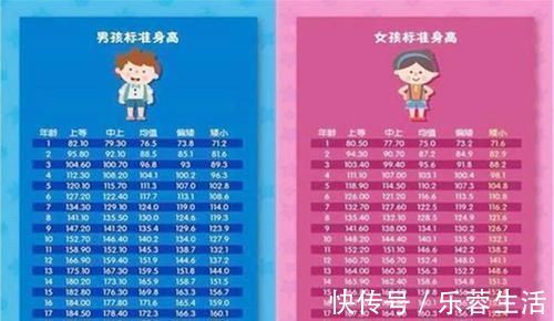 两码事|孩子“长不高”和“发育晚”是两码事，读懂差异才能助娃长高