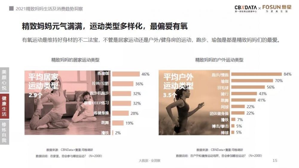 当精致妈妈越来越愿意为“悦己”买单，哪些消费趋势即将到来？