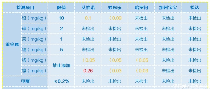 深度评测5款宝宝润肤乳横评,夏日护肤就选它!