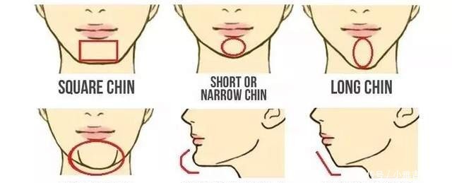 你的头发该剪到哪个位置?