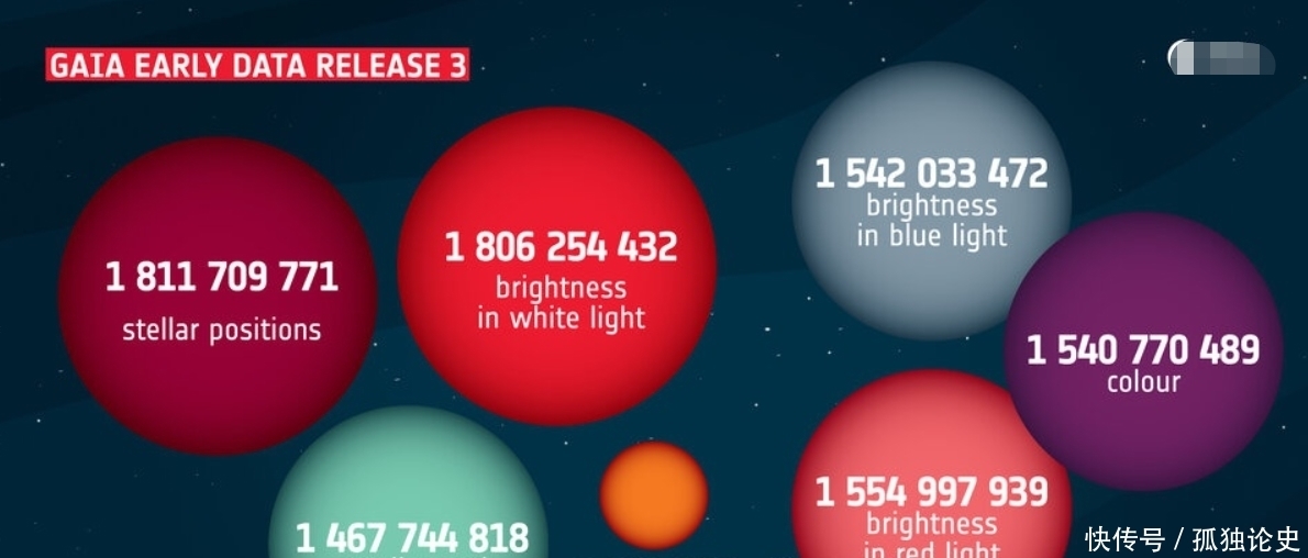 人口普查 天文新发现:18亿恒星的人口普查数据,再刷新人们对银河诞生认知