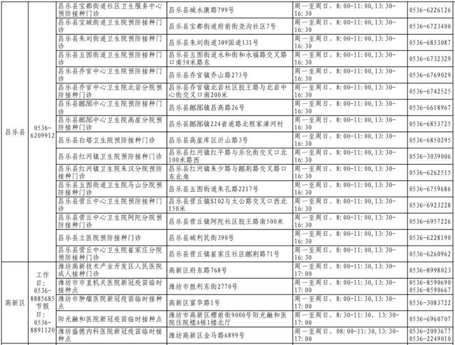 潍坊市|潍坊3-11岁儿童新冠疫苗接种全面启动 预约电话公布！