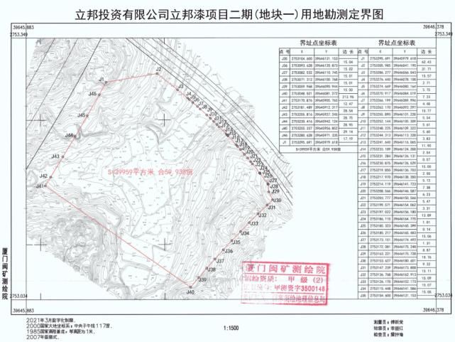 公告|南安发布一批征地启动公告！有你们村吗