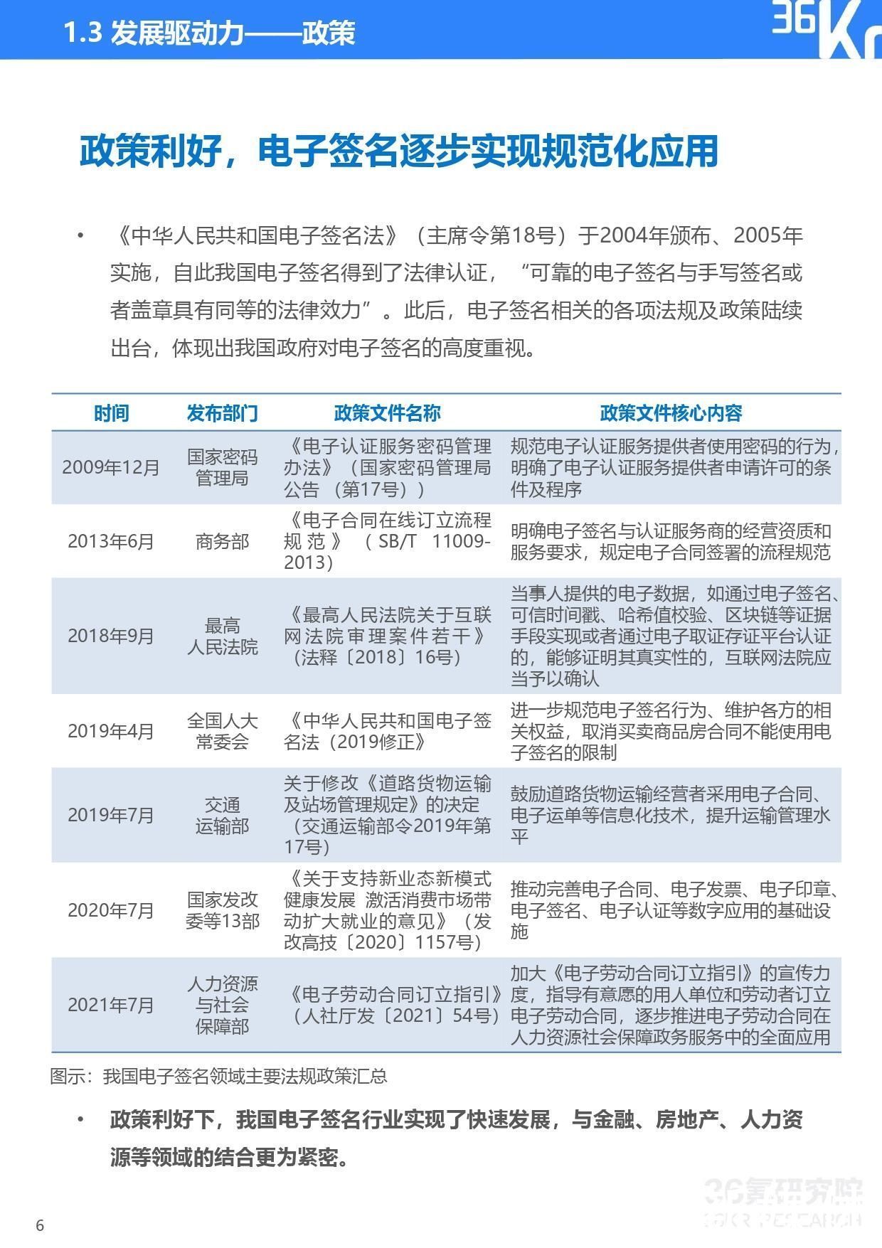 2021年中国电子签名行业研究报告|36氪研究院 | 研究