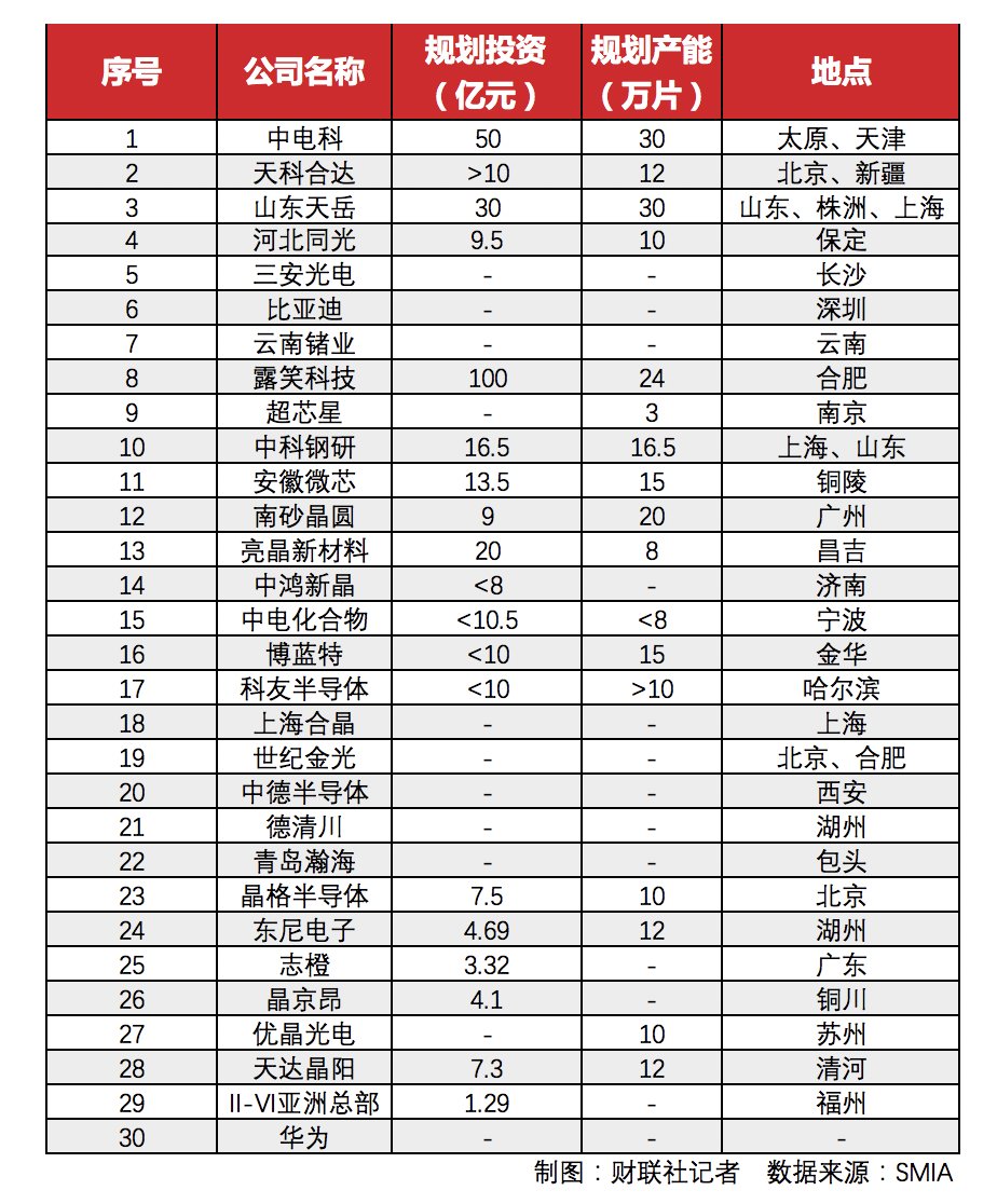 海内外龙头相继上市 下游汽车市场放量在即 第三代半导体处爆发前夜|行业动态| gan