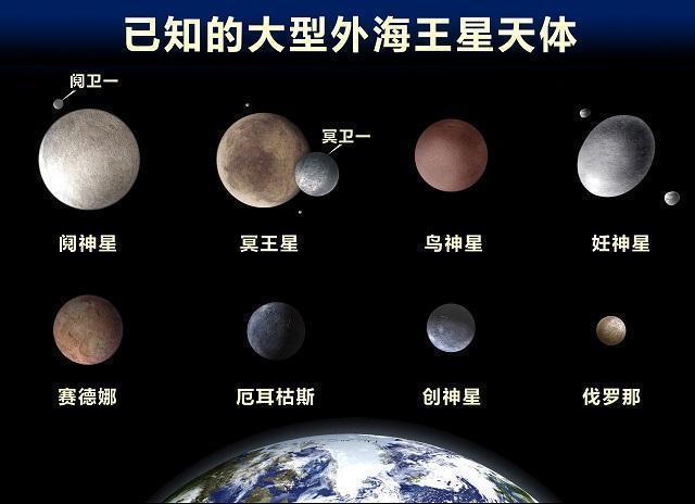 太阳系内还有可能存在地球这样大的行星吗