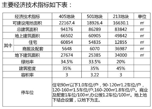 公示|市北浮山新区仨地块规划公示,建设2栋人才房、9栋住宅楼