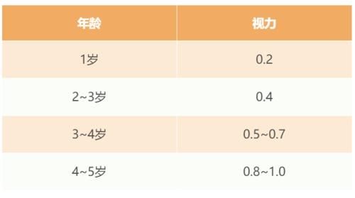 太小|孩子太小不能做视力检查？其实3岁开始就已经晚了……