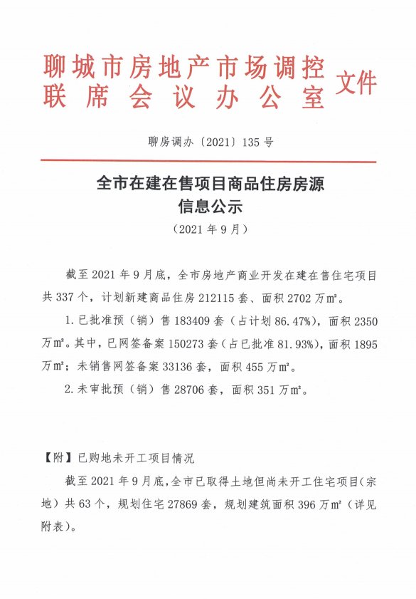 备案|10155元/㎡！聊城主城区9月份商品房网签均价出炉！