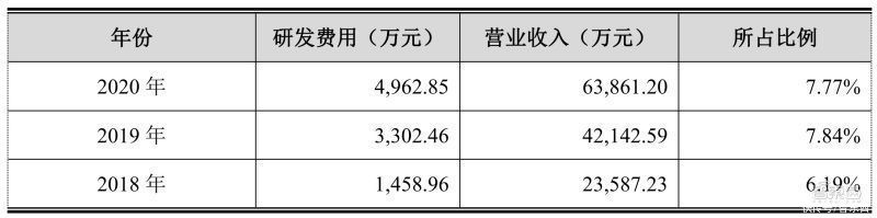 锂电池|歌尔万魔带飞、供货华米OV，TWS耳机锂电池厂商成功过会