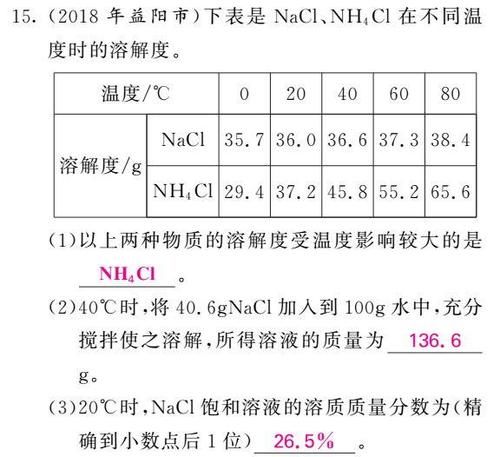 初中化学图像图表题答题方法+真题训练！