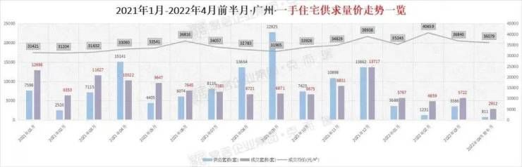 吹风价|“红五月”来了? 40余盘扎堆“炸”市!