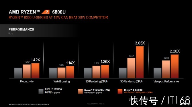 能效比|AMD移动锐龙6000系列处理器官宣