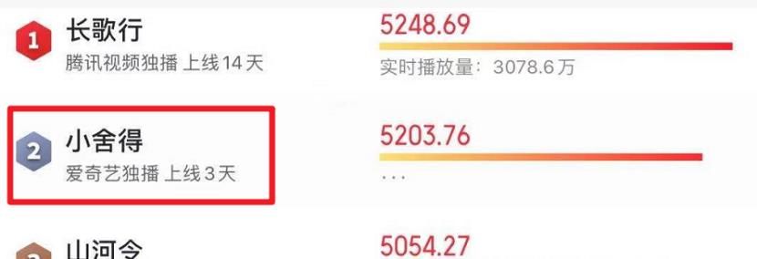 又一家庭剧开播即走红，上线三天热度飙升第二，清一色实力派绝了