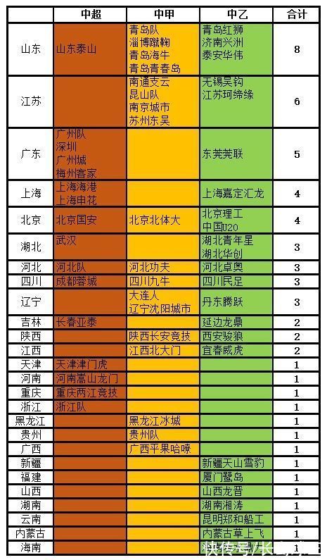 球队|中国的足球荒漠！6100万人口大省竟没有一支职业队，连中乙都没有