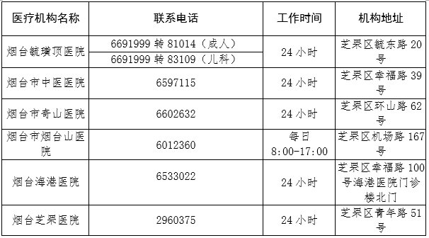 行程码|疫情期间如何就医？看这里！