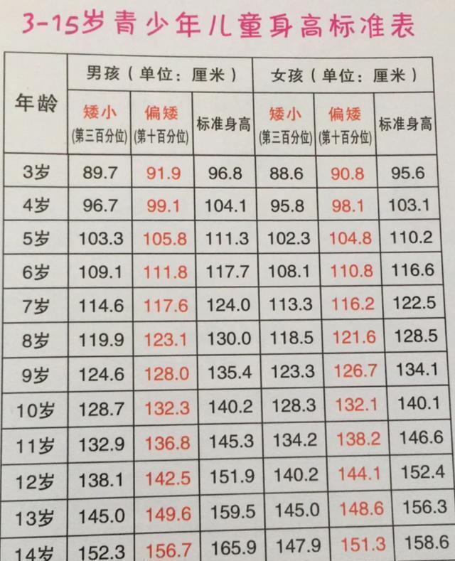 家长|要想孩子冲破“身高封锁线”,建议家长抓住三个信号,能多长5cm