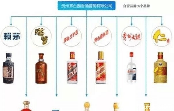 茅台公司“六十支嫡系”白酒名单出炉,记好这些才是真正的茅台酒