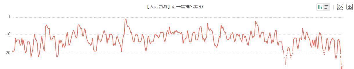 大话|《大话西游》手游被怼？王建国对话网易策划，反映MMO通病