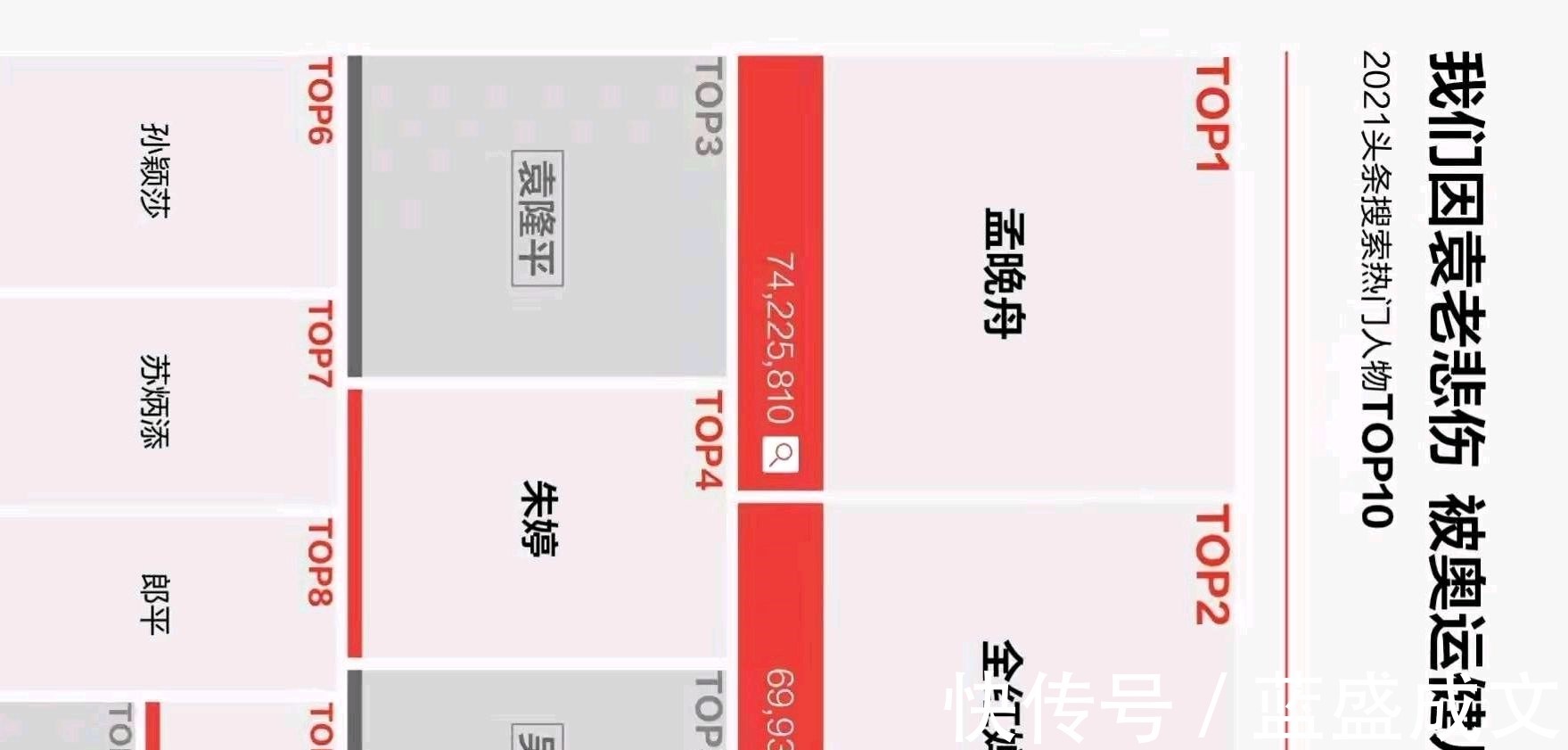 外战|热搜榜排名第一,孙颖莎的魔力与魅力,就在于传递的价值精神!