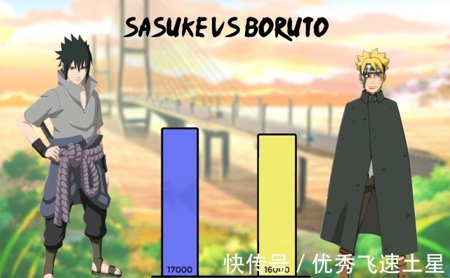 博人传|佐助师徒战力图,少年时领先博人一截,博人传中被强行五五开