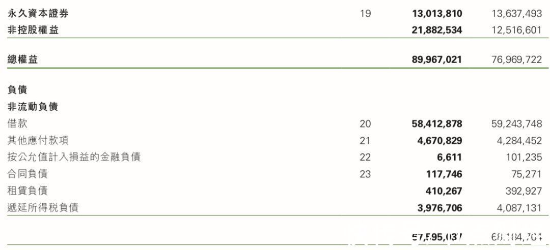毛利率|“零踩线”的雅居乐，为什么乐不起来？
