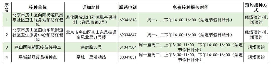 北京|北京启动流感疫苗接种，各区免费接种门诊一览表