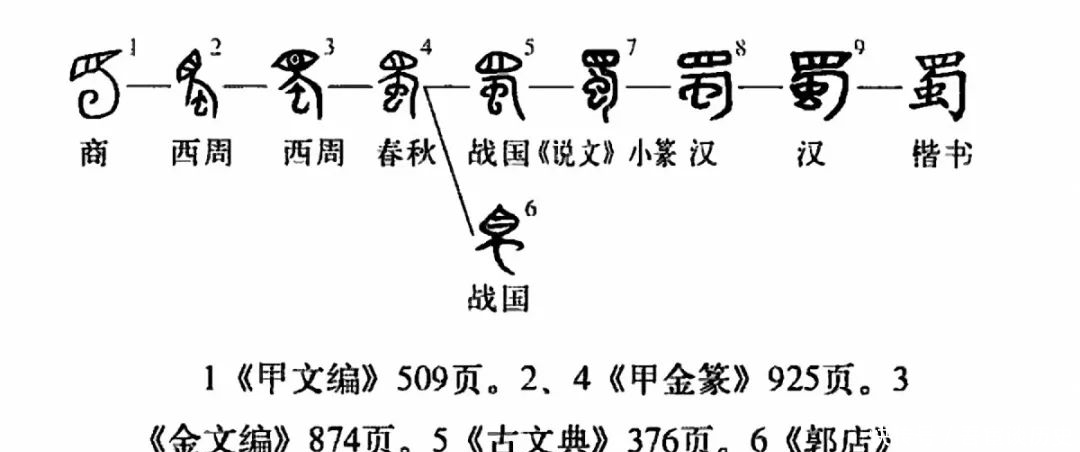 古蜀国|三星堆考古87年，为何没敢定性文明归属？矿源探测将问题简单化