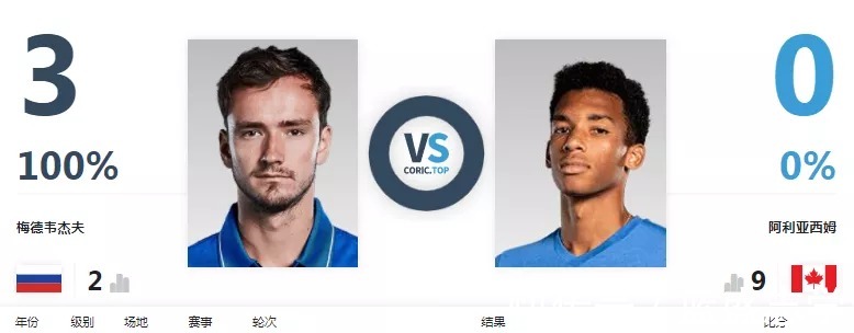 西里奇|两场14决赛展望辛纳VS西西帕斯,阿利亚西姆VS梅德维德夫!