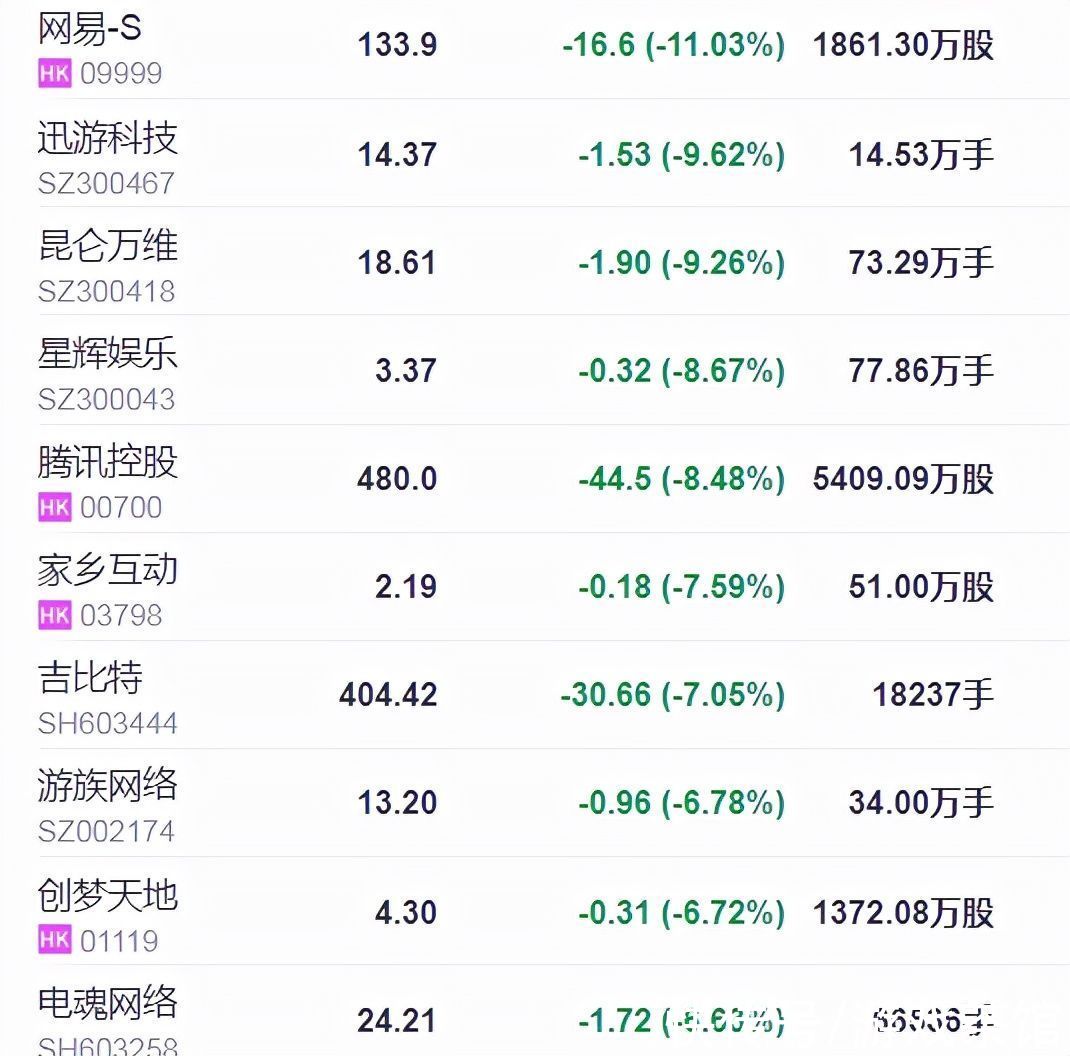 版号|相关部门将暂停网络游戏审批？网易丁磊予以否认