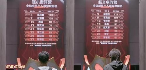喜爱度|《哥哥》个人排名公布：林志炫第3，张智霖掉到第7，麦亨利垫底