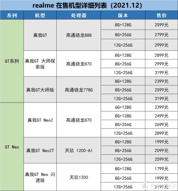 r5|realme、一加手机怎么选？哪款性价比高，哪款值得买，一文梳理