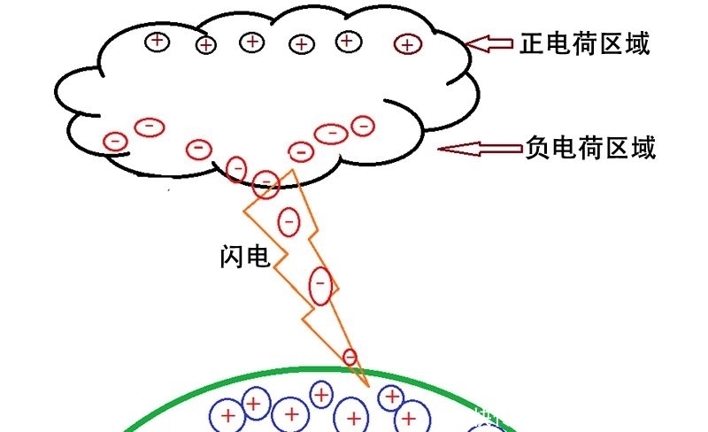 闪电 太阳系的其他行星上也有闪电吗?