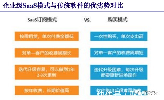 厂商|云计算行业深度报告