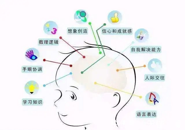 迟缓|脑发育不良是什么?有哪些症状及危害,家长一定要了解!