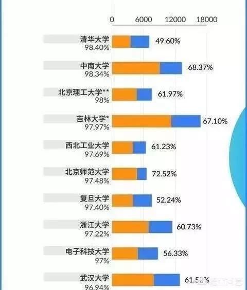 名校|国内的985高校就业率最高的是哪几所？这些学校的毕业生薪酬是怎么样的？