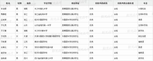 国集|恭喜这371位同学提前进入清北！附清北国集、外语保送生名单