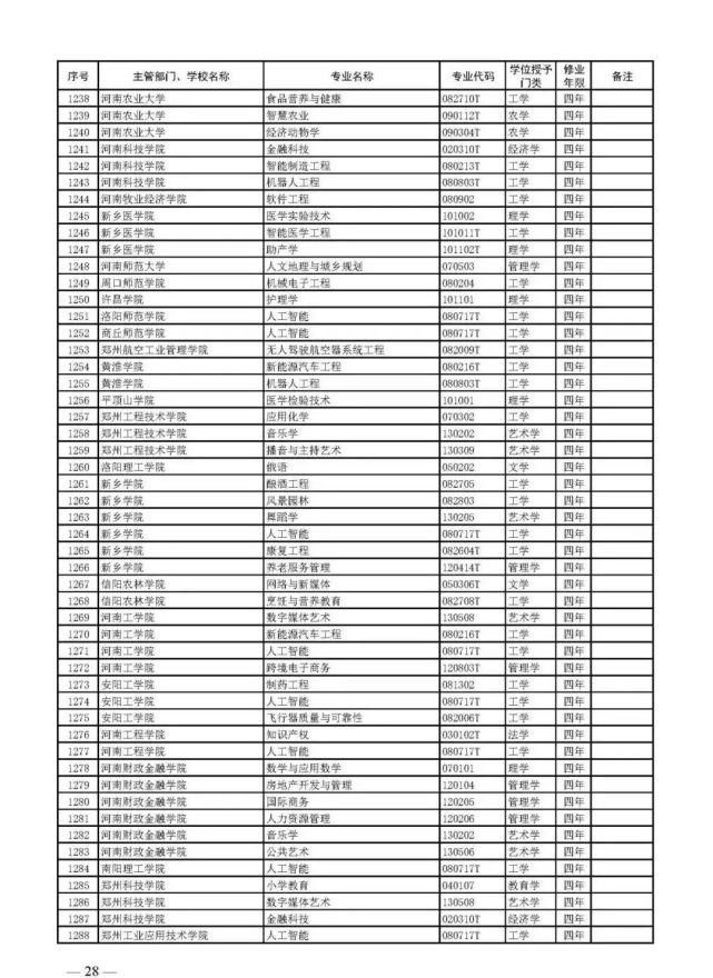 教育部官宣！2021高考新增2046个本科专业可报！