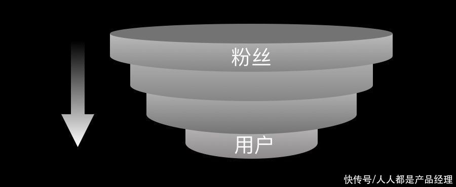 会员|如何构建完整的运营矩阵，抓住私域流量