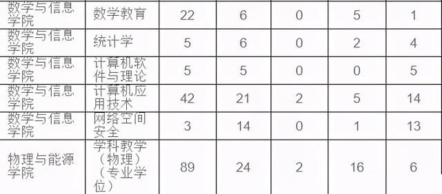 注意下：这些院校专业正从冷门变热门